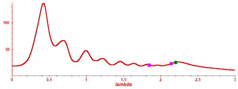 Participation ratio
